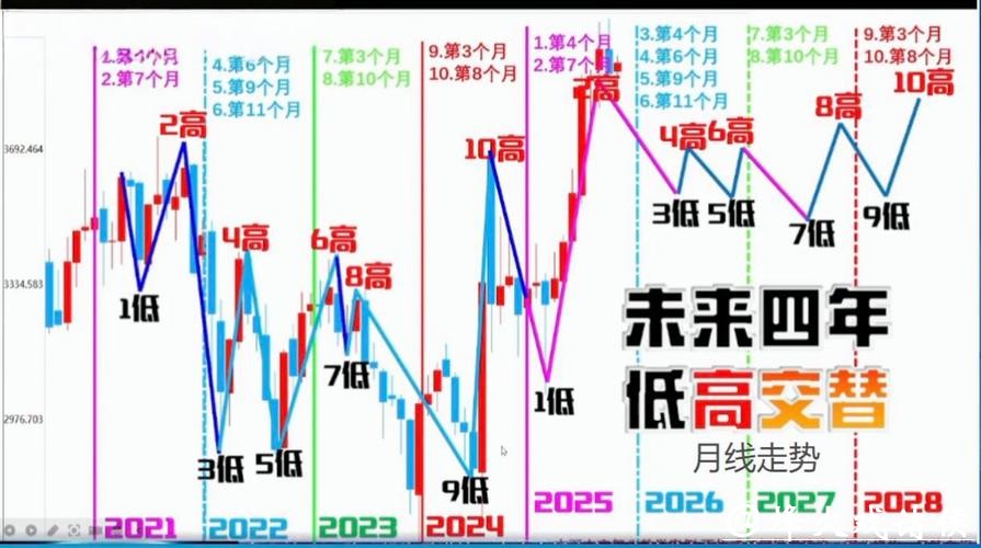 2026世界杯下注:深度解析盘口变化趋势 2026世界杯下注:深度解析盘口变化趋势