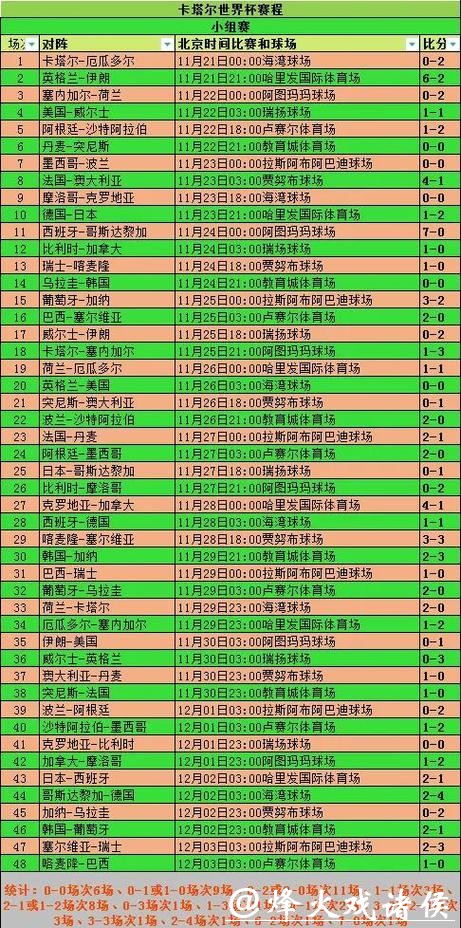 世界杯投注：历史赛事分析及预测