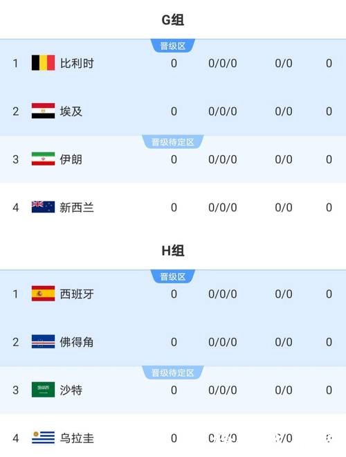 2026世界杯比分:全明星阵容点球成绩 2026世界杯比分:全明星阵容点球成绩