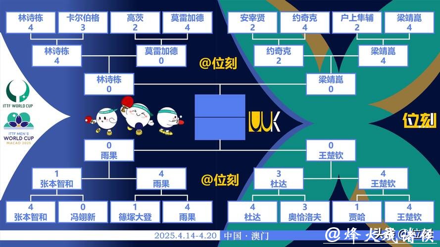 世界杯预测:历史数据揭示夺冠规律