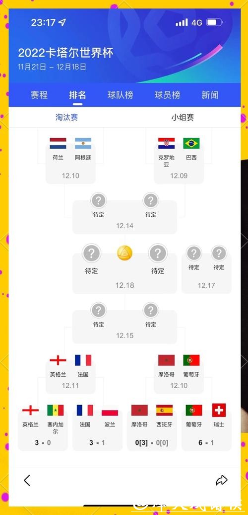 世界杯预测:历史数据揭示夺冠规律 世界杯预测:历史数据揭示夺冠规律