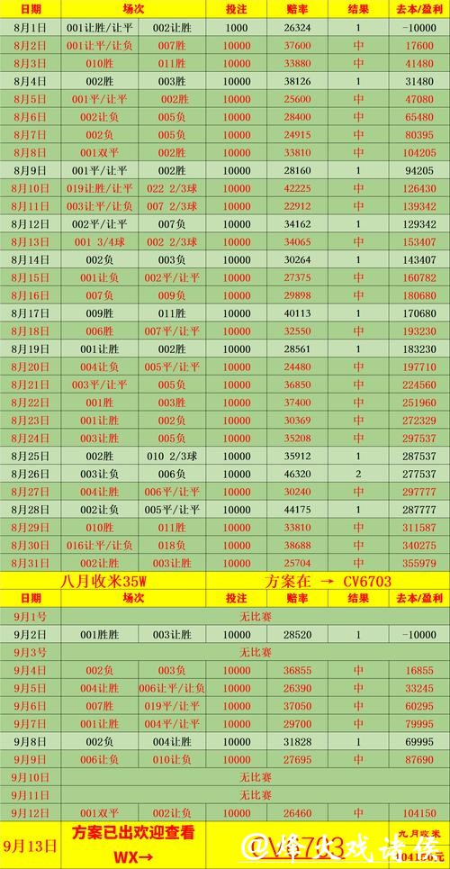 2026世界杯竞猜：赔率公式计算方法分享