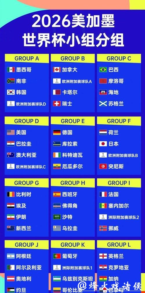 2026世界杯竞猜热门队伍推荐