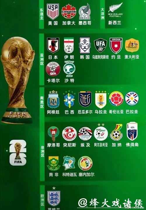 2026世界杯竞猜热门队伍推荐