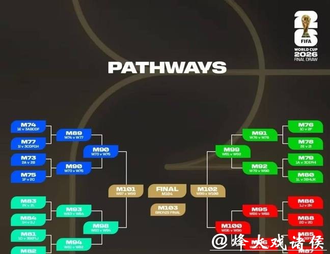 2026世界杯下注团队赛事策略分析