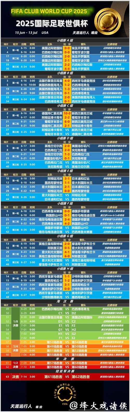 世界杯外围下注：热门球队赔率分析