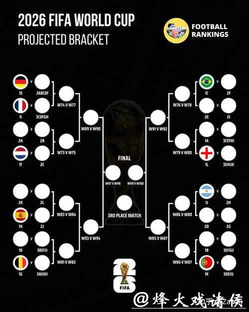 球迷必备2026世界杯竞猜手册