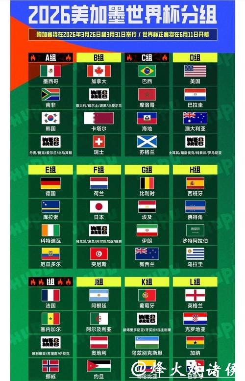 球迷必备2026世界杯竞猜手册
