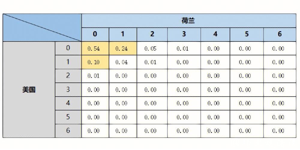 世界杯买球胜率提升的必备数据分析
