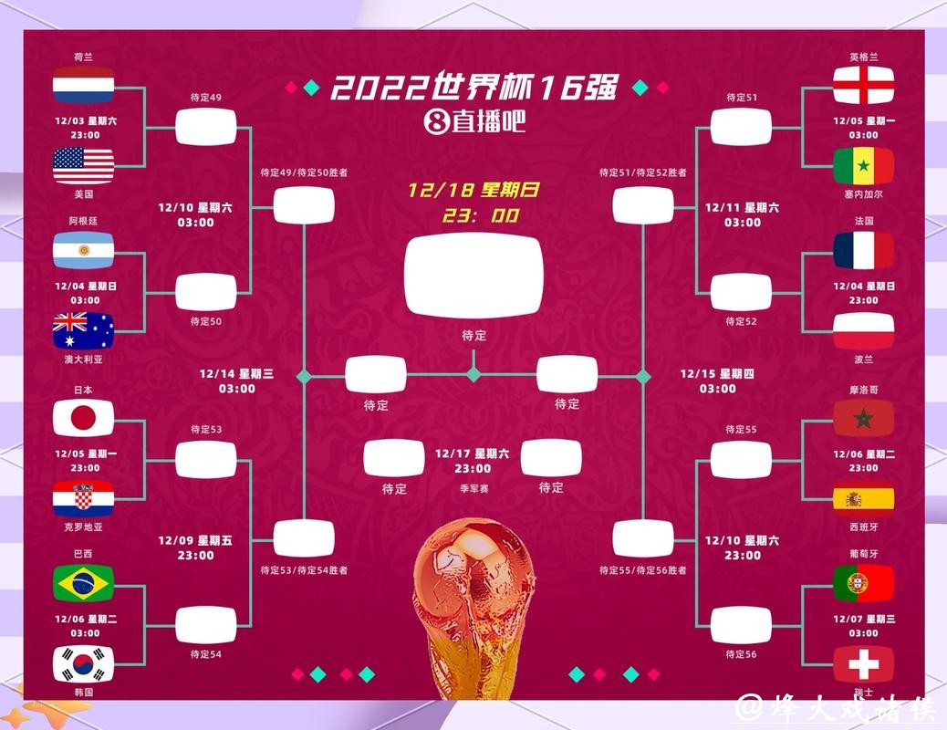 2026世界杯比分：最新比赛数据汇总分析