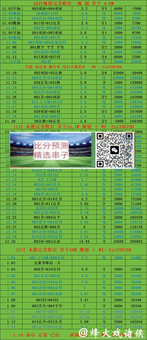 世界杯投注平台：专家策略助你盈利