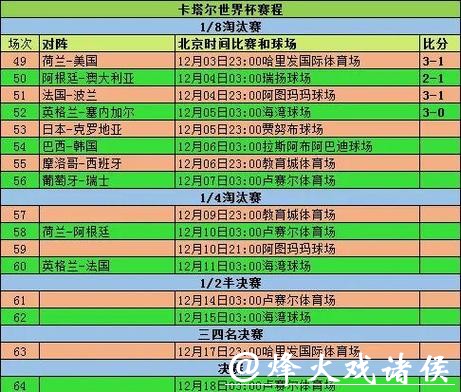 2026年世界杯下注：小组赛阶段分析