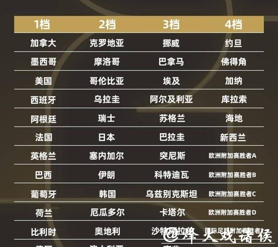 2026世界杯下注热门球队排名预测