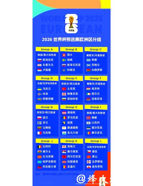 2026世界杯外围：前瞻各赛区资格争夺赛结果
