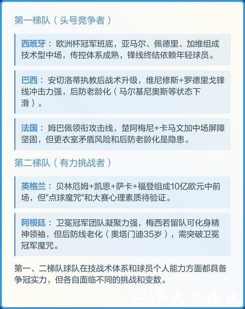 预测2026世界杯冠军的详细方法