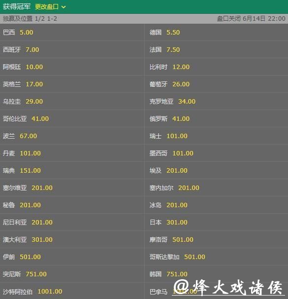 世界杯下注平台：权威赔率数据精准可靠提供