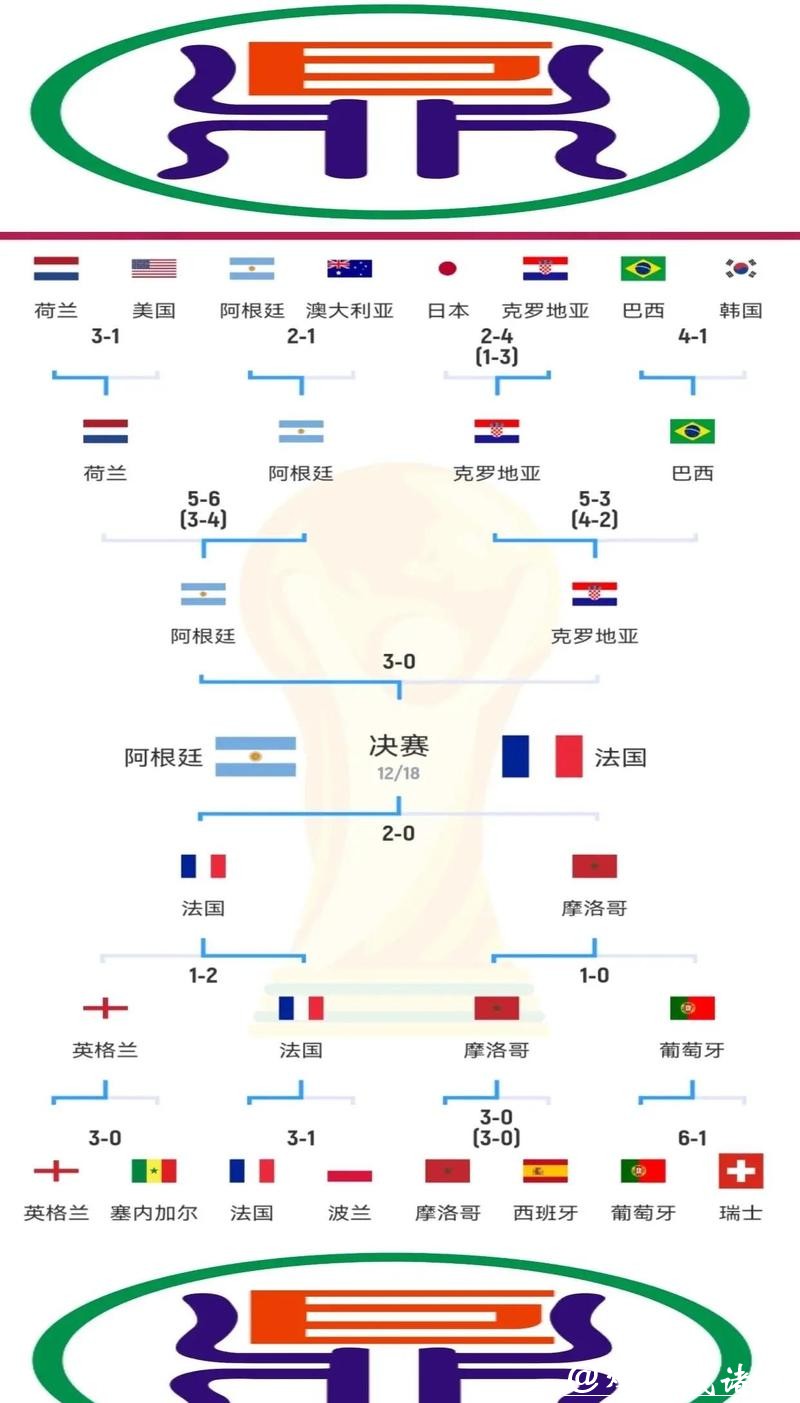 世界杯比分：各届核心球员数据对比
